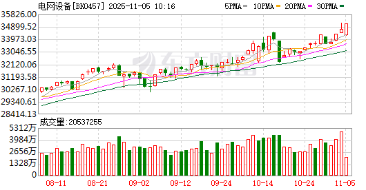 【风口研报】微软直言电力短缺成算力新瓶颈